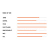 Planche de Windsurf Fire Race Y25 120 Lte 230x75cm RRD 25FR120LTE