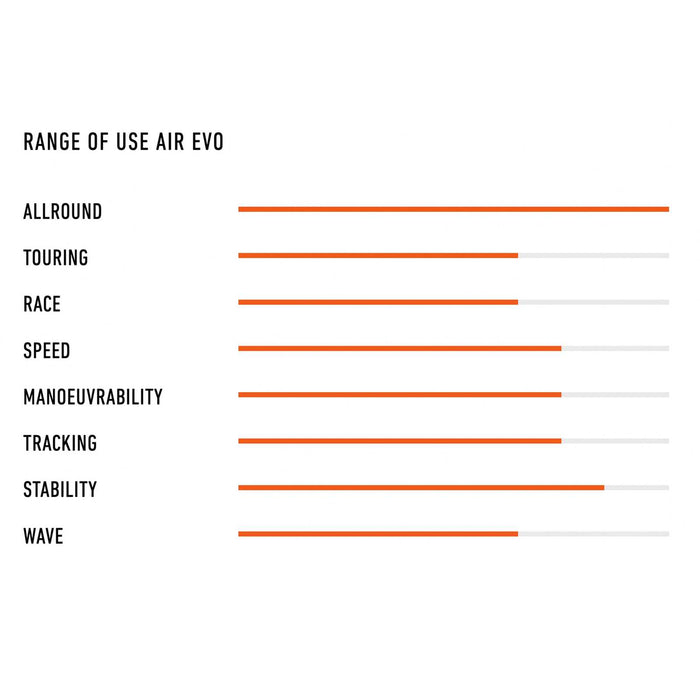 Planche SUP Gonflable Air Evo 10'4''x34''x4 3-4'' 200l RRD 26AE104