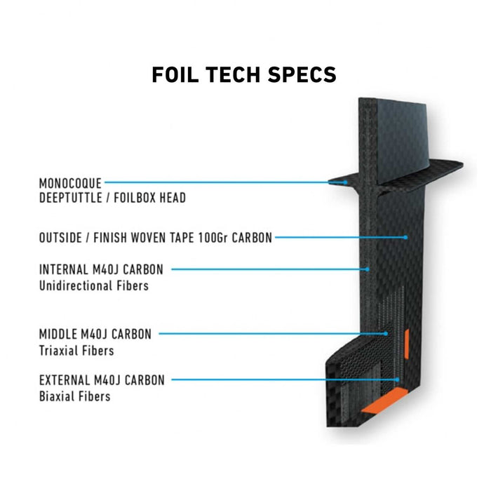 Set Hydrofoil Dynamic Ws Pro Carbon Taille 768 RRD 26DPWF768S