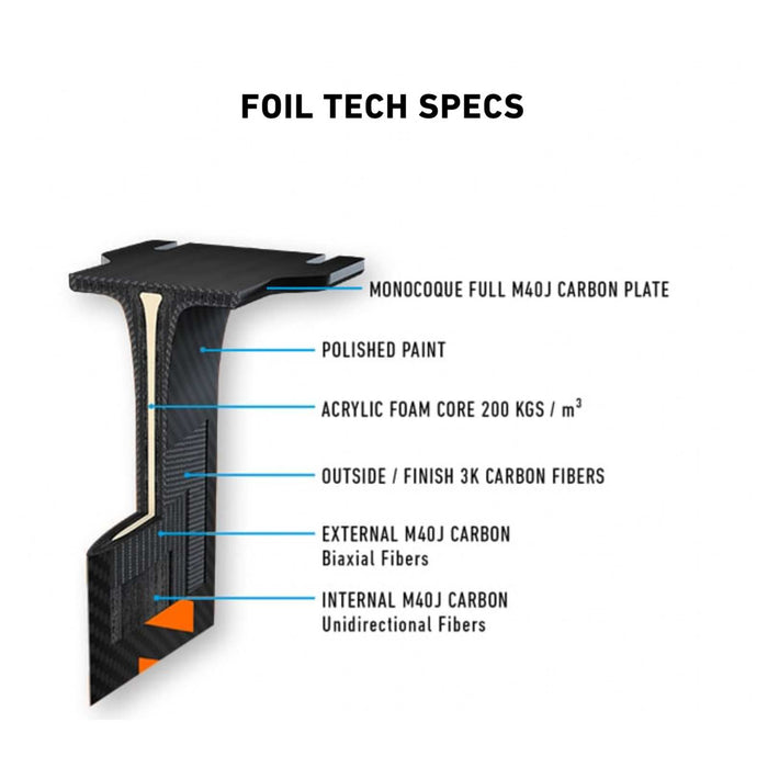 Set Hydrofoil Dynamic Sw Carbon Y26 2000-85 RRD 26DSWC2000FS