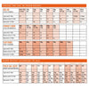 Voile de windsurfing Kid Joy École Ligne Taille 3.0 RRD 26KJS_3_0