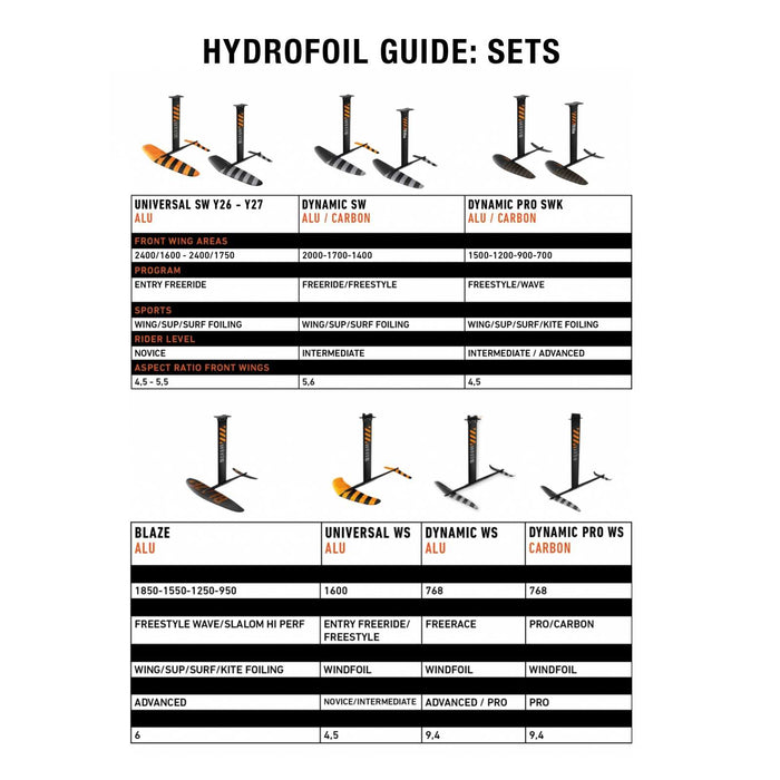 Ensemble Complet de Hydrofoil Universel Swk Y26 1600 RRD 26USWKF1600S