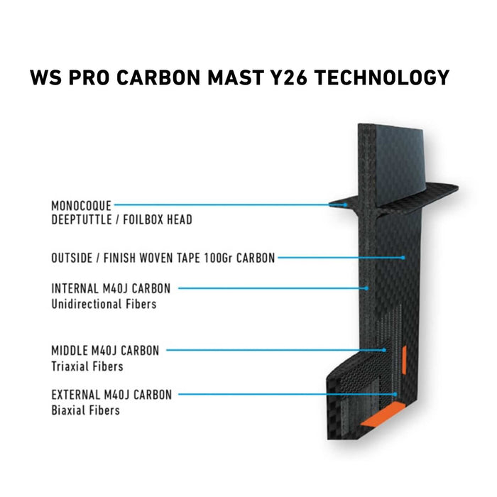 Mât WS Pro de Hydrofoil Full Carbon 85cm RRD 26WSPM85