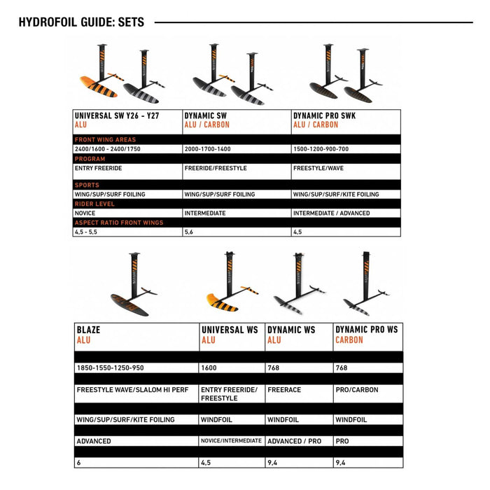 Mât WS Pro de Hydrofoil Full Carbon 85cm RRD 26WSPM85