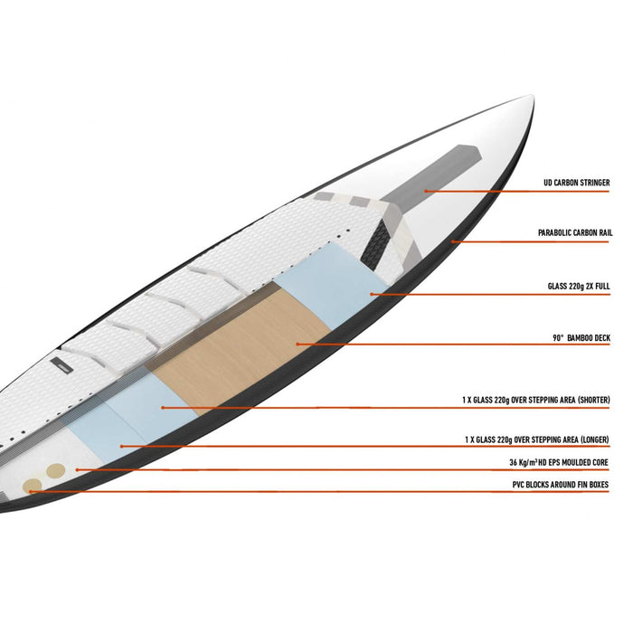 Kiteboard Barracuda Pro 5’8''x18 3⁄4''x2 1⁄8'' 24l RRD 27BA58P