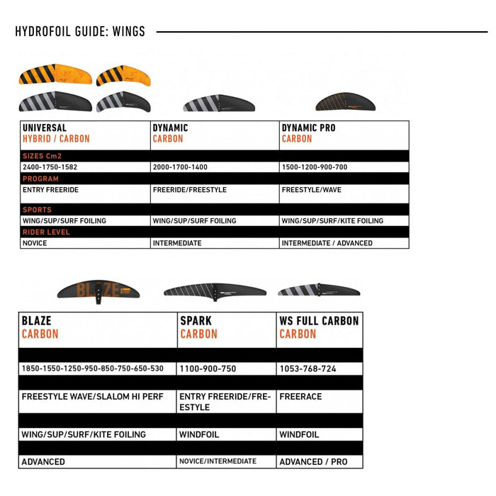 Aile avant de hydrofoil Spark Full Carbon 900 90cm RRD 27FCSFW900