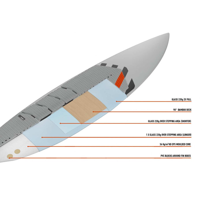 Planche de Kite Kiatta Pro Y27 5’8''x19 3-4''x2 3-8'' 28l RRD 27KIA58P