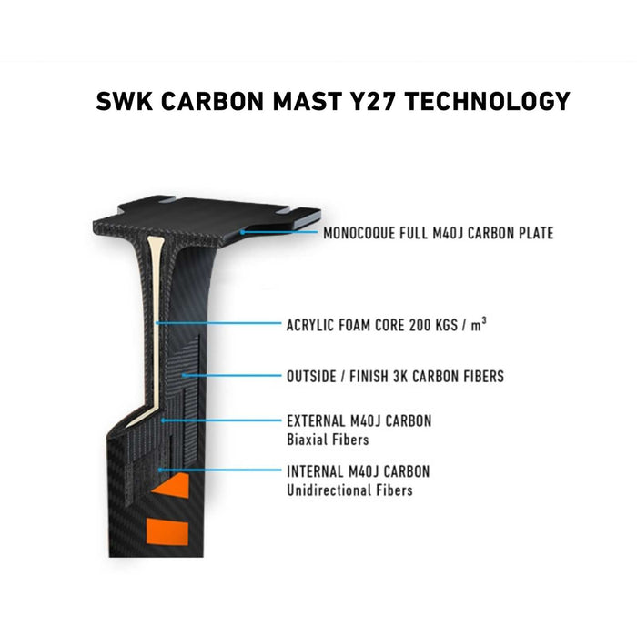 Mât Hydrofoil SWK Full Carbon 85cm RRD 27SWKCM151385