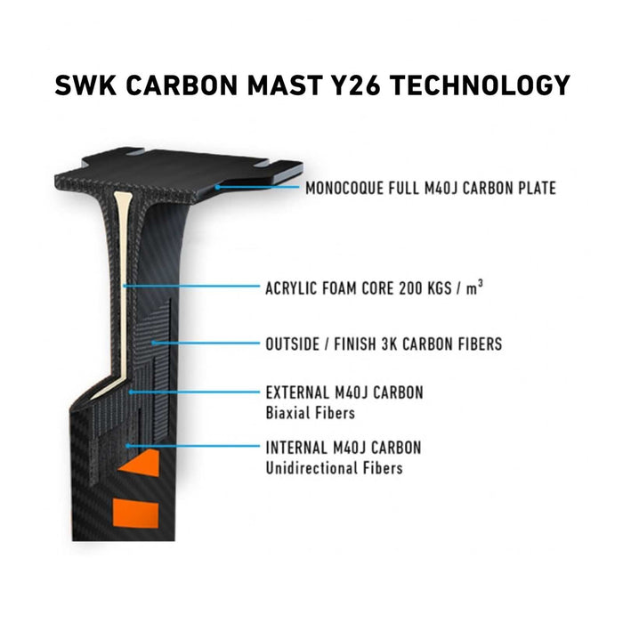 Mât Hydrofoil SWK Full Carbon 95cm RRD 27SWKCM95