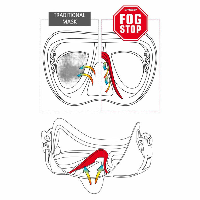 Masque de Plongée en Silicone Zeus Lentilles Noir-Orange Cressi DS4750509