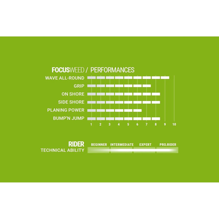 Aileron boîtier Power Box Focus Weed 18 cm Select SM037310018