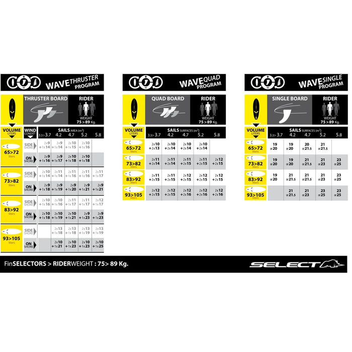 Aleta Slot Box X1 V4 20 cm Select SM040195020