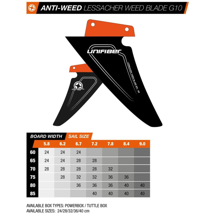 Caja Power Quilla antialgas Lessacher Weed Blade G10 32cm Unifiber UF037029320